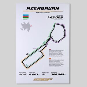 Circuito de Azerbaijan
