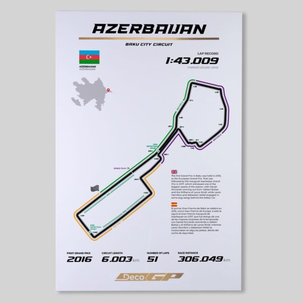 Circuito de Azerbaijan