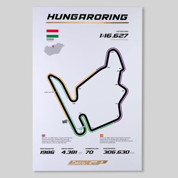 Circuito de Hungría