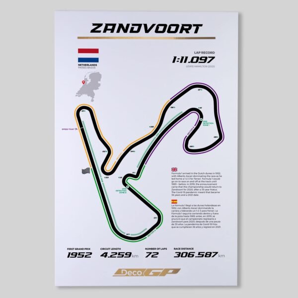 Circuito de Países Bajos - Zandvoort
